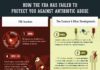 Health infographic : Want To Take A Look At The Antibiotics In Your Meat? Here’s Your Chance