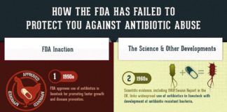 Health infographic : Want To Take A Look At The Antibiotics In Your Meat? Here’s Your Chance