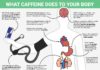 Health infographic : What Caffeine Does to your Body #infographic