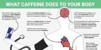 Health infographic : What Caffeine Does to your Body #infographic