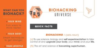 Health infographic : What Is Biohacking? Bulletproof’s Biohacking Infographic