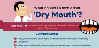 Health infographic : What Should I Know About ‘Dry Mouth’? #dentist #medicusreisen #zahnersatz im…