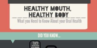 Health infographic : What You Need to Know about Oral Health