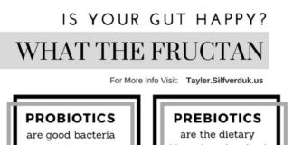 Health infographic : What the Fructan? – Are you Keeping your Gut Happy and Healthy