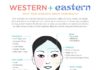 Health infographic : What the Location of Your Acne Says About Your Underlying Health (Infographic)