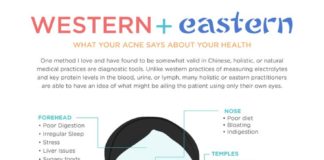 Health infographic : What the Location of Your Acne Says About Your Underlying Health (Infographic)