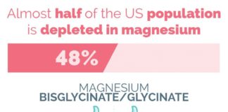Health infographic : Which form of magnesium is right for you