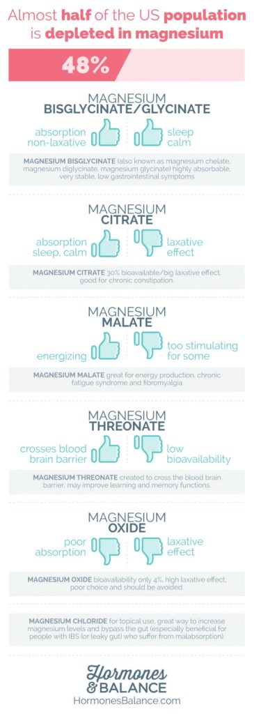 Health infographic : Which form of magnesium is right for you ...