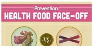 Health infographic : Which is Healthier: Ginger or Cinnamon?