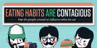 Health infographic : Who-Eats-What.png (1028×3589)