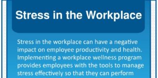 Health infographic : Workload is a major factor in work place stress among workers. Implementing a wo…