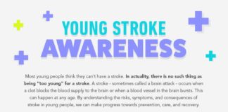 Health infographic : Young Stroke Awareness #Infographic