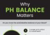 Health infographic : alkaline fruits why ph balance matters