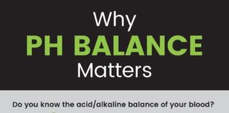 Health infographic : alkaline fruits why ph balance matters