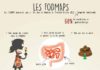 Health infographic : régime fodmap liste des aliments et infographie Fodmaps