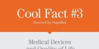 Healthcare infographic : 21 Ideas Medical Device Infographic