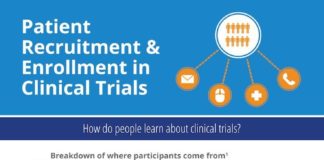 Healthcare infographic :