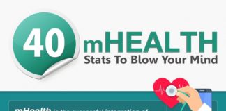 Healthcare infographic : 40 Shocking Facts About mHEALTH – Infographic