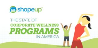 Healthcare infographic : 7 Most Common Corporate Wellness Programs in America