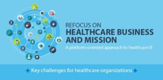 Healthcare infographic : A Platform-Oriented Approach to Healthcare IT | New Visions Healthcare Blog #hea…