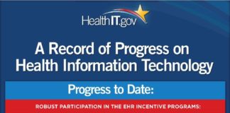 Healthcare infographic : Almost 80% Hospital Participation in EHR Incentives – Infographic.