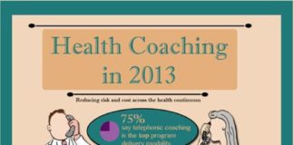 Healthcare infographic : As highlighted in this new infographic from the Healthcare Intelligence Network,…