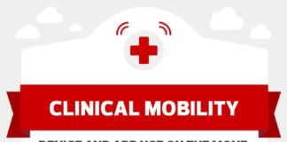 Healthcare infographic : Clinical mobility is racing forward! This infographic from CDW Healthcare examin…