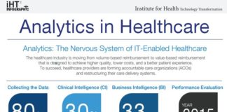 Healthcare infographic : Details about MONATOMIC WHITE POWDER GOLD ORMUS 30 Capsules Energy Immune Booster