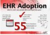 Healthcare infographic : EHR Adoption: Who's in, Who's out, Who Still Needs to Get in the Game
