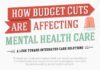 Healthcare infographic : Emergency Rooms and Mental Health Infographic / Recent Funding Cuts Overwhelm Em…