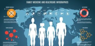 Healthcare infographic : Family medicine and healthcare by Microvector on Creative Market