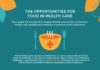 Healthcare infographic : Food in Healthcare infographic