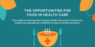 Healthcare infographic : Food in Healthcare infographic