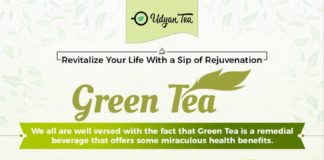 Healthcare infographic : Infographic: All You Need to Know About Green Tea – You Must Get Healthy