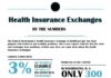 Healthcare infographic : Health Insurance Exchanges by the Numbers