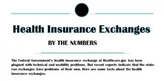 Healthcare infographic : Health Insurance Exchanges by the Numbers
