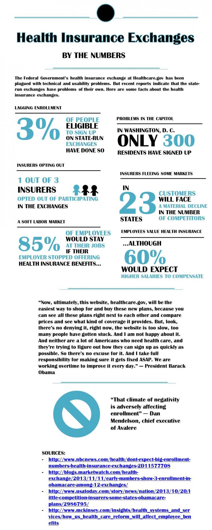 Healthcare infographic Health Insurance Exchanges by the Numbers