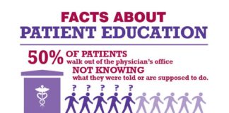 Healthcare infographic : Health Literacy