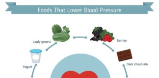 Healthcare infographic : Health and healthcare infographic health and Vector Image