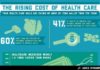 Healthcare infographic : Health infographic : Infographic: See How Much Your Health Care Costs Are Rising