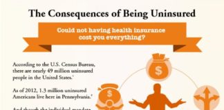 Healthcare infographic : Health insurance for all