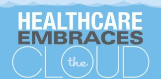 Healthcare infographic : Healthcare Cloud Infographic