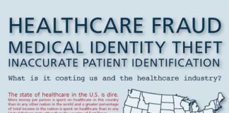 Healthcare infographic : Healthcare Fraud & Medical Identity Theft