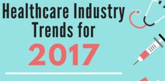Healthcare infographic : Healthcare Industry Trends for 2017