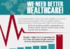 Healthcare infographic : Healthcare Infographic by Mary-Ann Zykin