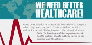 Healthcare infographic : Healthcare Infographic by Mary-Ann Zykin