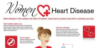 Healthcare infographic : Healthcare Infographics | Examples