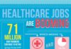Healthcare infographic : Healthcare Jobs are Booming