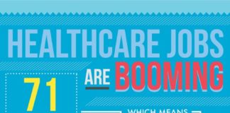 Healthcare infographic : Healthcare Jobs are Booming