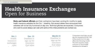 Healthcare infographic : Healthcare infographic : Affordable Care Act Health Insurance Exchanges Open October 1 and Enrollment Ends March 31 – Stateline